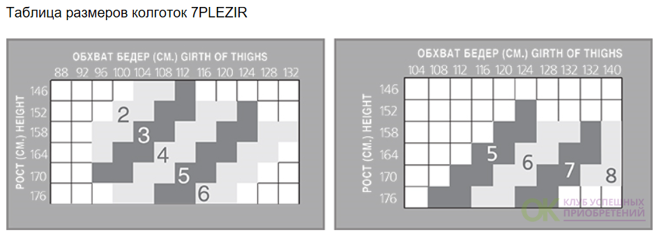 Размерная сетка колготок. Размерная сетка колготок женских. Размеры колготок женских таблица. Размерный ряд капроновых колготок.