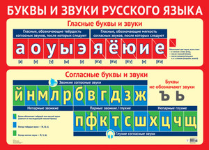 ПЛ-11307 Плакат А2. Буквы и звуки русского языка